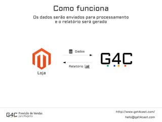 Como funciona
http://www.get4cast.com/
hello@get4cast.com
Os dados serão enviados para processamento
e o relatório será gerado
Loja
Dados
Relatório
 