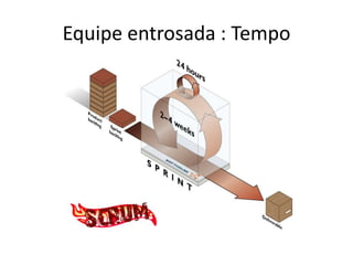 Equipeentrosada : Tempo
