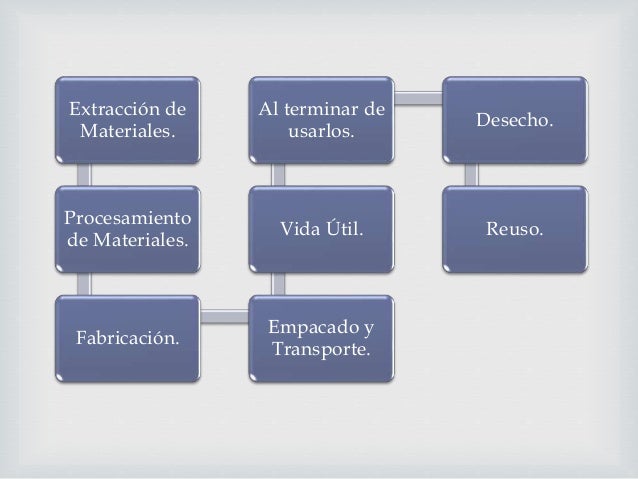 Previsión del impacto derivado de extracción, uso