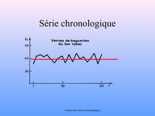 Série chronologique 
Analyse des séries chronologiques 
 