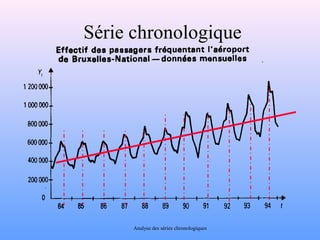 Série chronologique 
Analyse des séries chronologiques 
 