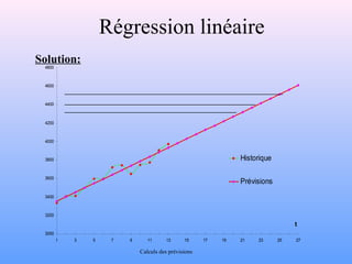 Solution: 
4800 
4600 
4400 
4200 
4000 
3800 
3600 
3400 
3200 
3000 
t 
Régression linéaire 
Historique 
Prévisions 
1 3 5 7 9 11 13 15 17 19 21 23 25 27 
Calculs des prévisions 
 