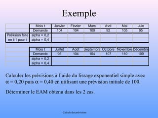 Exemple 
Mois t Janvier Février Mars Avril Mai Juin 
Demande 104 104 100 92 105 95 
Prévision faite alpha = 0,2 
en t-1 pour t alpha = 0,4 
Mois t Juillet Août Septembre Octobre Novembre Décembre 
Demande 95 104 104 107 110 109 
alpha = 0,2 
alpha = 0,4 
Calculer les prévisions à l’aide du lissage exponentiel simple avec 
a = 0,20 puis a = 0,40 en utilisant une prévision initiale de 100. 
Déterminer le EAM obtenu dans les 2 cas. 
Calculs des prévisions 
 