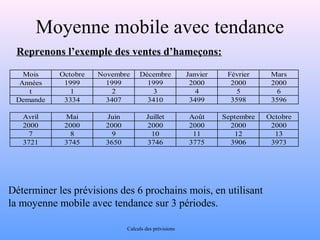 Moyenne mobile avec tendance 
Reprenons l’exemple des ventes d’hameçons: 
Mois Octobre Novembre Décembre Janvier Février Mars 
Années 1999 1999 1999 2000 2000 2000 
t 1 2 3 4 5 6 
Demande 3334 3407 3410 3499 3598 3596 
Avril Mai Juin Juillet Août Septembre Octobre 
2000 2000 2000 2000 2000 2000 2000 
7 8 9 10 11 12 13 
3721 3745 3650 3746 3775 3906 3973 
Déterminer les prévisions des 6 prochains mois, en utilisant 
la moyenne mobile avec tendance sur 3 périodes. 
Calculs des prévisions 
 