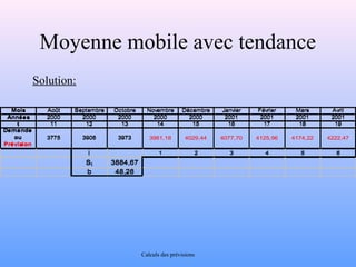 Moyenne mobile avec tendance 
Solution: 
Mois Août Septembre Octobre Novembre Décembre Janvier Février Mars Avril 
Années 2000 2000 2000 2000 2000 2001 2001 2001 2001 
t 11 12 13 14 15 16 17 18 19 
3981,18 4029,44 4077,70 4125,96 4174,22 4222,47 
Calculs des prévisions 
Demande 
ou 
Prévision 
3775 3906 3973 
i 1 2 3 4 5 6 
St 3884,67 
b 48,26 
 
