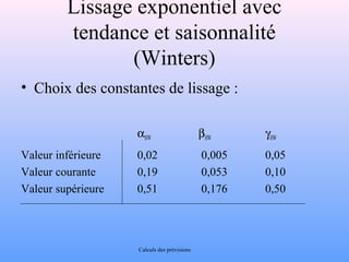 Lissage exponentiel avec 
tendance et saisonnalité 
(Winters) 
• Choix des constantes de lissage : 
aHW bHW gHW 
Valeur inférieure 0,02 0,005 0,05 
Valeur courante 0,19 0,053 0,10 
Valeur supérieure 0,51 0,176 0,50 
Calculs des prévisions 
 