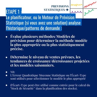 PREVISIONS
STATISTIQUES 
ETAPE 1 :
Le planificateur, ou le Moteur de Prévision
Statistique (si vous avez une solution) analyse
l'historique/patterns de demande :
● Évalue plusieurs méthodes/Modèles de
prévision pour déterminer la méthode/modèle
la plus appropriée ou la plus statistiquement
précise.
● Détermine le niveau de ventes prévues, les
tendances de croissance/décroissance projetées
et les modèles saisonniers.
● NB:
● L'Erreur Quadratique Moyenne Statistique ou l'Écart-Type
sont utilisés pour sélectionner le modèle le plus approprié
● (l'Écart-Type peut être utilisé comme entrée pour le calcul du
"Stock de Sécurité " dans la planification des stocks).
 