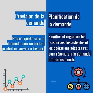 Prévision de la
demande
Prédire quelle sera la
demande pour un certain
produit ou service à l'avenir.
Planification de
la demande
Planifier et organiser les
ressources, les activités et
les opérations nécessaires
pour répondre à la demande
future des clients
 