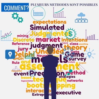 COMMENT?
PLUSIEURS METHODES SONT POSSIBLES
 