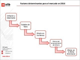 www.xtb.es
XTB España
C/ Pedro Teixeira 8, 6ª
+34 91 570 67 05
office@xtb.es
28020 Madrid
Factores determinantes para el m...