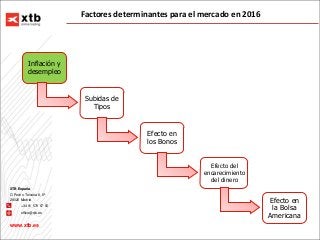 www.xtb.es
XTB España
C/ Pedro Teixeira 8, 6ª
+34 91 570 67 05
office@xtb.es
28020 Madrid
Factores determinantes para el m...