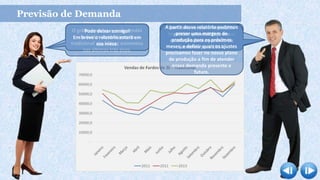 Previsão de Demanda
O gráfico mostra que as vendas
de fardos do refrigerante
tradicional de 2 litros aumentou
nos últimos três anos.
Muito bem Ana. Mas será que
continuará aumentando?
Com base nessas informações
preciso que você faça um
relatório sobre a previsão da
demanda para 2014.
Pode deixar comigo!
Em breve o relatório estará em
sua mesa.
A partir desse relatório podemos
prever uma margem de
produção para os próximos
meses, e definir quais os ajustes
precisamos fazer no nosso plano
de produção a fim de atender
nossa demanda presente e
futura.
 