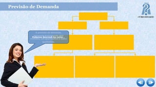 Previsão de Demanda
Previsão da Demanda
QuantitativoQualitativo
São baseadas na opinião e no
julgamento de especialistas, nos
produtos ou nos mercados onde
atuam esses produtos.
Consiste em analisar os dados
passados objetivamente,
empregando-se modelos
matemáticos.
Séries Temporais: a demanda
futura será uma projeção dos
valores passados
Correlações: busca prever a
demanda de um produto com
base na previsão de outra variável
que esteja relacionada ao
produto. Por exemplo: produção
de sabão em pó e máquina de
lavar roupa.
Método de Delphi
A previsão da demanda,
apresenta basicamente dois
métodos, um quantitativo e outro
qualitativo.
Podemos descrevê-los como...
 