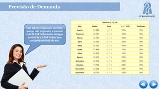 Previsão de Demanda
Pelo o cálculo do erro posso
analisar a precisão dessa
demanda. Portanto...
Essa tabela mostra, por exemplo,
que no mês de janeiro a previsão
é de 61.384 fardos numa margem
de erro de ± 5.554 fardos, com
uma probabilidade de 90%.
 