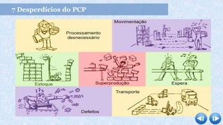 7 Desperdícios do PCP
 