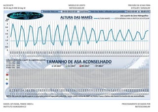 ALCOCHETE                                                                              MODELO DE VENTO                                                                 PREVISÃO DE 8 DIAS PARA
38.44 deg N 008.58 deg W                                                               METEOCEANSURF                                                                      KITESURF E WINDSURF
                                                     Previsão feita em:        09-03-2012 07:20       Local time     Data dos dados utilizados para previsão:         2012-03-09 às 00:00 UTC
                                                                                                                                                             (m) a partir do Zero Hidrográfico
   (m)                                                                                                                         ALTURA MARÉS          COTA MÍNIMA PARA A PRÁTICA DO KITESURF
  4.5
    4
  3.5
    3
  2.5
    2
  1.5
    1
  0.5
    0
         03h




         18h




         09h
         00h
         03h
         06h
         09h
         12h
         15h
         18h
         21h
         00h
         03h
         06h
         09h
         12h
         15h
         18h
         21h
         00h

         06h
         09h
         12h
         15h
         18h
         21h
         00h
         03h
         06h
         09h
         12h
         15h
         18h
         21h
         00h
         03h
         06h
         09h
         12h
         15h

         21h
         00h
         03h
         06h
         09h
         12h
         15h
         18h
         21h
         00h
         03h
         06h
         09h
         12h
         15h
         18h
         21h
         00h
         03h
         06h

         12h
         15h
         18h
         21h
         00h
         9 9 9 9 9 9 9 9 10 10 10 10 10 10 10 10 11 11 11 11 11 11 11 11 12 12 12 12 12 12 12 12 13 13 13 13 13 13 13 13 14 14 14 14 14 14 14 14 15 15 15 15 15 15 15 15 16 16 16 16 16 16 16 16 17

   Cálculos efetuados a partir do seguintes valores:
   14-16m² (10KT - 14KT)
   11-13m² (13KT - 16KT)
   09-10m² (16KT - 23KT)                                           14-16m²            11-13m²            09-10m²           07-08m²
   07-08m² (20KT - 25KT)
         00h




         03h




         06h
         03h
         06h
         09h
         12h
         15h
         18h
         21h
         00h
         03h
         06h
         09h
         12h
         15h
         18h
         21h
         00h
         03h
         06h
         09h
         12h
         15h
         18h
         21h
         00h

         06h
         09h
         12h
         15h
         18h
         21h
         00h
         03h
         06h
         09h
         12h
         15h
         18h
         21h
         00h
         03h
         06h
         09h
         12h
         15h
         18h
         21h
         00h
         03h

         09h
         12h
         15h
         18h
         21h
         00h
         03h
         06h
         09h
         12h
         15h
         18h
         21h
         00h
         9 9 9 9 9 9 9 9 10 10 10 10 10 10 10 10 11 11 11 11 11 11 11 11 12 12 12 12 12 12 12 12 13 13 13 13 13 13 13 13 14 14 14 14 14 14 14 14 15 15 15 15 15 15 15 15 16 16 16 16 16 16 16 16 17
   NOTA: No caso da rajada superar a velociade máxima suportada pelo Kite, vento médio acima de 26KT ou Vento Fraco a Calmo não haverá ta manho de asa aconselhado.


DADOS: GFS NOAA, FNMOC WW3 e                                                                                                                                   PROCESSAMENTO DE DADOS POR
INSTITUTO HIDROGRÁFICO                                                                                                                                                    METEOCEANSURF
 