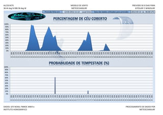 ALCOCHETE                                                                                MODELO DE VENTO                                                                     PREVISÃO DE 8 DIAS PARA
38.44 deg N 008.58 deg W                                                                 METEOCEANSURF                                                                          KITESURF E WINDSURF
                                                     Previsão feita em:         13-03-2012 11:13        Local time      Data dos dados utilizados para previsão:           2012-03-13 às 06:00 UTC




100%
 90%
 80%
 70%
 60%
 50%
 40%
 30%
 20%
 10%
  0%
       12h


       21h


       06h
       06h
       09h
       12h
       15h
       18h
       21h
       00h
       03h
       06h
       09h

       15h
       18h

       00h
       03h

       09h
       12h
       15h
       18h
       21h
       00h
       03h
       06h
       09h
       12h
       15h
       18h
       21h
       00h
       03h
       06h
       09h
       12h
       15h
       18h
       21h
       00h
       03h
       06h
       09h
       12h
       15h
       18h
       21h
       00h
       03h
       06h
       09h
       12h
       15h
       18h
       21h
       00h
       03h
       06h
       09h
       12h
       15h
       18h
       21h
       00h
       03h
       06h
       13 13 13 13 13 13 14 14 14 14 14 14 14 14 15 15 15 15 15 15 15 15 16 16 16 16 16 16 16 16 17 17 17 17 17 17 17 17 18 18 18 18 18 18 18 18 19 19 19 19 19 19 19 19 20 20 20 20 20 20 20 20 21 21 21




100%
 90%
 80%
 70%
 60%
 50%
 40%
 30%
 20%
 10%
  0%
       00h




       18h




       12h




       06h




       00h
       06h
       09h
       12h
       15h
       18h
       21h

       03h
       06h
       09h
       12h
       15h
       18h
       21h
       00h
       03h
       06h
       09h
       12h
       15h

       21h
       00h
       03h
       06h
       09h
       12h
       15h
       18h
       21h
       00h
       03h
       06h
       09h

       15h
       18h
       21h
       00h
       03h
       06h
       09h
       12h
       15h
       18h
       21h
       00h
       03h

       09h
       12h
       15h
       18h
       21h
       00h
       03h
       06h
       09h
       12h
       15h
       18h
       21h

       03h
       06h
       13 13 13 13 13 13 14 14 14 14 14 14 14 14 15 15 15 15 15 15 15 15 16 16 16 16 16 16 16 16 17 17 17 17 17 17 17 17 18 18 18 18 18 18 18 18 19 19 19 19 19 19 19 19 20 20 20 20 20 20 20 20 21 21 21


DADOS: GFS NOAA, FNMOC WW3 e                                                                                                                                        PROCESSAMENTO DE DADOS POR
INSTITUTO HIDROGRÁFICO                                                                                                                                                         METEOCEANSURF
 