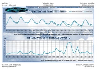 ALCOCHETE                                                                                  MODELO DE VENTO                                                                     PREVISÃO DE 8 DIAS PARA
38.44 deg N 008.58 deg W                                                                   METEOCEANSURF                                                                          KITESURF E WINDSURF
                                                       Previsão feita em:         13-03-2012 11:13         Local time     Data dos dados utilizados para previsão:            2012-03-13 às 06:00 UTC


                                                                                                                                                            TEMPERATURA DO AR               WINDCHILL
   °C
  30

  25

  20

  15

  10

   5

   0
         18h
         21h




         09h




         00h
         06h
         09h
         12h
         15h


         00h
         03h
         06h
         09h
         12h
         15h
         18h
         21h
         00h
         03h
         06h
         09h
         12h
         15h
         18h
         21h
         00h
         03h
         06h

         12h
         15h
         18h
         21h
         00h
         03h
         06h
         09h
         12h
         15h
         18h
         21h
         00h
         03h
         06h
         09h
         12h
         15h
         18h
         21h

         03h
         06h
         09h
         12h
         15h
         18h
         21h
         00h
         03h
         06h
         09h
         12h
         15h
         18h
         21h
         00h
         03h
         06h
         13 13 13 13 13 13 14 14 14 14 14 14 14 14 15 15 15 15 15 15 15 15 16 16 16 16 16 16 16 16 17 17 17 17 17 17 17 17 18 18 18 18 18 18 18 18 19 19 19 19 19 19 19 19 20 20 20 20 20 20 20 20 21 21 21
                          NOTA: WINDCHILL é a temperatura sentida no corpo humano por ação do vento, fator a ter em consideração na escolha de equipamento térmico.


    KT
  14
  12
  10
   8
   6
   4
   2
   0
         09h




         18h




         03h




         15h




         00h
         06h

         12h
         15h
         18h
         21h
         00h
         03h
         06h
         09h
         12h
         15h

         21h
         00h
         03h
         06h
         09h
         12h
         15h
         18h
         21h
         00h

         06h
         09h
         12h
         15h
         18h
         21h
         00h
         03h
         06h
         09h
         12h
         15h
         18h
         21h
         00h
         03h
         06h
         09h
         12h
         15h
         18h
         21h
         00h
         03h
         06h
         09h
         12h

         18h
         21h
         00h
         03h
         06h
         09h
         12h
         15h
         18h
         21h

         03h
         06h
         13 13 13 13 13 13 14 14 14 14 14 14 14 14 15 15 15 15 15 15 15 15 16 16 16 16 16 16 16 16 17 17 17 17 17 17 17 17 18 18 18 18 18 18 18 18 19 19 19 19 19 19 19 19 20 20 20 20 20 20 20 20 21 21 21
                                                                                      NOTA: Neste gráfico consideram-se os nós em que a rajada supera a velocidade média do vento.


DADOS: GFS NOAA, FNMOC WW3 e                                                                                                                                          PROCESSAMENTO DE DADOS POR
INSTITUTO HIDROGRÁFICO                                                                                                                                                           METEOCEANSURF
 