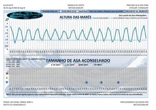 ALCOCHETE                                                                                  MODELO DE VENTO                                                                    PREVISÃO DE 8 DIAS PARA
38.44 deg N 008.58 deg W                                                                   METEOCEANSURF                                                                         KITESURF E WINDSURF
                                                       Previsão feita em:         13-03-2012 11:13        Local time      Data dos dados utilizados para previsão:           2012-03-13 às 06:00 UTC
                                                                                                                                                                   (m) a partir do Zero Hidrográfico
   (m)                                                                                                                              ALTURA MARÉS           COTA MÍNIMA PARA A PRÁTICA DO KITESURF
  4.5
    4
  3.5
    3
  2.5
    2
  1.5
    1
  0.5
    0
         09h




         00h




         15h
         06h
         09h
         12h
         15h
         18h
         21h
         00h
         03h
         06h
         09h
         12h
         15h
         18h
         21h
         00h
         03h
         06h

         12h
         15h
         18h
         21h
         00h
         03h
         06h
         09h
         12h
         15h
         18h
         21h
         00h
         03h
         06h
         09h
         12h
         15h
         18h
         21h

         03h
         06h
         09h
         12h
         15h
         18h
         21h
         00h
         03h
         06h
         09h
         12h
         15h
         18h
         21h
         00h
         03h
         06h
         09h
         12h

         18h
         21h
         00h
         03h
         06h
         13 13 13 13 13 13 14 14 14 14 14 14 14 14 15 15 15 15 15 15 15 15 16 16 16 16 16 16 16 16 17 17 17 17 17 17 17 17 18 18 18 18 18 18 18 18 19 19 19 19 19 19 19 19 20 20 20 20 20 20 20 20 21 21 21

   Cálculos efetuados a partir do seguintes valores:
   14-16m² (10KT - 14KT)
   11-13m² (13KT - 16KT)
   09-10m² (16KT - 23KT)                                              14-16m²            11-13m²             09-10m²             07-08m²
   07-08m² (20KT - 25KT)
         06h




         09h




         12h
         09h
         12h
         15h
         18h
         21h
         00h
         03h
         06h
         09h
         12h
         15h
         18h
         21h
         00h
         03h
         06h
         09h
         12h
         15h
         18h
         21h
         00h
         03h
         06h

         12h
         15h
         18h
         21h
         00h
         03h
         06h
         09h
         12h
         15h
         18h
         21h
         00h
         03h
         06h
         09h
         12h
         15h
         18h
         21h
         00h
         03h
         06h
         09h

         15h
         18h
         21h
         00h
         03h
         06h
         09h
         12h
         15h
         18h
         21h
         00h
         03h
         06h
         13 13 13 13 13 13 14 14 14 14 14 14 14 14 15 15 15 15 15 15 15 15 16 16 16 16 16 16 16 16 17 17 17 17 17 17 17 17 18 18 18 18 18 18 18 18 19 19 19 19 19 19 19 19 20 20 20 20 20 20 20 20 21 21 21
   NOTA: No caso da rajada superar a velociade máxima suportada pelo Kite, vento médio acima de 26KT ou Vento Fraco a Calmo não haverá ta manho de asa aconselhado.


DADOS: GFS NOAA, FNMOC WW3 e                                                                                                                                         PROCESSAMENTO DE DADOS POR
INSTITUTO HIDROGRÁFICO                                                                                                                                                          METEOCEANSURF
 