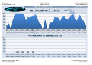 ALCOCHETE                                                               MODELO DE VENTO                                                     PREVISÃO DE 8 DIAS PARA
38.44 deg N 008.58 deg W                                                METEOCEANSURF                                                          KITESURF E WINDSURF
                                            Previsão feita em:   29-03-2012 07:54   Local time   Data dos dados utilizados para previsão:   2012-03-29 às 00:00 UTC




100%
 90%
 80%
 70%
 60%
 50%
 40%
 30%
 20%
 10%
  0%
       06h


       15h


       00h
       00h
       03h
       06h
       09h
       12h
       15h
       18h
       21h
       00h
       03h

       09h
       12h

       18h
       21h

       03h
       06h
       09h
       12h
       15h
       18h
       21h
       00h
       03h
       06h
       09h
       12h
       15h
       18h
       21h
       00h
       03h
       06h
       09h
       12h
       15h
       18h
       21h
       00h
       03h
       06h
       09h
       12h
       15h
       18h
       21h
       00h
       03h
       06h
       09h
       12h
       15h
       18h
       21h
       00h
       03h
       06h
       09h
       12h
       15h
       18h
       21h
       00h
       29 29 29 29 29 29 29 29 30 30 30 30 30 30 30 30 31 31 31 31 31 31 31 31 1 1 1 1 1 1 1 1 2 2 2 2 2 2 2 2 3 3 3 3 3 3 3 3 4 4 4 4 4 4 4 4 5 5 5 5 5 5 5 5 6




100%
 90%
 80%
 70%
 60%
 50%
 40%
 30%
 20%
 10%
  0%
       18h




       12h




       06h




       00h




       18h
       00h
       03h
       06h
       09h
       12h
       15h

       21h
       00h
       03h
       06h
       09h
       12h
       15h
       18h
       21h
       00h
       03h
       06h
       09h

       15h
       18h
       21h
       00h
       03h
       06h
       09h
       12h
       15h
       18h
       21h
       00h
       03h

       09h
       12h
       15h
       18h
       21h
       00h
       03h
       06h
       09h
       12h
       15h
       18h
       21h

       03h
       06h
       09h
       12h
       15h
       18h
       21h
       00h
       03h
       06h
       09h
       12h
       15h

       21h
       00h
       29 29 29 29 29 29 29 29 30 30 30 30 30 30 30 30 31 31 31 31 31 31 31 31 1 1 1 1 1 1 1 1 2 2 2 2 2 2 2 2 3 3 3 3 3 3 3 3 4 4 4 4 4 4 4 4 5 5 5 5 5 5 5 5 6


DADOS: GFS NOAA, FNMOC WW3 e                                                                                                         PROCESSAMENTO DE DADOS POR
INSTITUTO HIDROGRÁFICO                                                                                                                          METEOCEANSURF
 