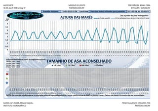 ALCOCHETE                                                                   MODELO DE VENTO                                                      PREVISÃO DE 8 DIAS PARA
38.44 deg N 008.58 deg W                                                    METEOCEANSURF                                                           KITESURF E WINDSURF
                                                Previsão feita em:    29-03-2012 07:54   Local time   Data dos dados utilizados para previsão:   2012-03-29 às 00:00 UTC
                                                                                                                                        (m) a partir do Zero Hidrográfico
   (m)                                                                                                        ALTURA MARÉS        COTA MÍNIMA PARA A PRÁTICA DO KITESURF
  4.5
    4
  3.5
    3
  2.5
    2
  1.5
    1
  0.5
    0
         03h




         18h




         09h
         00h
         03h
         06h
         09h
         12h
         15h
         18h
         21h
         00h
         03h
         06h
         09h
         12h
         15h
         18h
         21h
         00h

         06h
         09h
         12h
         15h
         18h
         21h
         00h
         03h
         06h
         09h
         12h
         15h
         18h
         21h
         00h
         03h
         06h
         09h
         12h
         15h

         21h
         00h
         03h
         06h
         09h
         12h
         15h
         18h
         21h
         00h
         03h
         06h
         09h
         12h
         15h
         18h
         21h
         00h
         03h
         06h

         12h
         15h
         18h
         21h
         00h
         29 29 29 29 29 29 29 29 30 30 30 30 30 30 30 30 31 31 31 31 31 31 31 31 1 1 1 1 1 1 1 1 2 2 2 2 2 2 2 2 3 3 3 3 3 3 3 3 4 4 4 4 4 4 4 4 5 5 5 5 5 5 5 5 6

   Cálculos efetuados a partir do seguintes valores:
   14-16m² (10KT - 14KT)
   11-13m² (13KT - 16KT)
   09-10m² (16KT - 23KT)                                    14-16m²        11-13m²         09-10m²         07-08m²
   07-08m² (20KT - 25KT)
         00h




         03h




         06h
         03h
         06h
         09h
         12h
         15h
         18h
         21h
         00h
         03h
         06h
         09h
         12h
         15h
         18h
         21h
         00h
         03h
         06h
         09h
         12h
         15h
         18h
         21h
         00h

         06h
         09h
         12h
         15h
         18h
         21h
         00h
         03h
         06h
         09h
         12h
         15h
         18h
         21h
         00h
         03h
         06h
         09h
         12h
         15h
         18h
         21h
         00h
         03h

         09h
         12h
         15h
         18h
         21h
         00h
         03h
         06h
         09h
         12h
         15h
         18h
         21h
         00h
         29 29 29 29 29 29 29 29 30 30 30 30 30 30 30 30 31 31 31 31 31 31 31 31 1 1 1 1 1 1 1 1 2 2 2 2 2 2 2 2 3 3 3 3 3 3 3 3 4 4 4 4 4 4 4 4 5 5 5 5 5 5 5 5 6
   NOTA: No caso da rajada superar a velociade máxima suportada pelo Kite, vento médio acima de 26KT ou Vento Fraco a Calmo não haverá ta manho de asa aconselhado.


DADOS: GFS NOAA, FNMOC WW3 e                                                                                                              PROCESSAMENTO DE DADOS POR
INSTITUTO HIDROGRÁFICO                                                                                                                               METEOCEANSURF
 