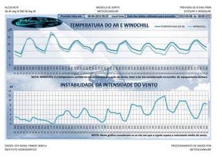 ALCOCHETE                                                                           MODELO DE VENTO                                                              PREVISÃO DE 8 DIAS PARA
38.44 deg N 008.58 deg W                                                            METEOCEANSURF                                                                   KITESURF E WINDSURF
                                                   Previsão feita em:       08-04-2012 09:22      Local time    Data dos dados utilizados para previsão:        2012-04-08 às 00:00 UTC


                                                                                                                                               TEMPERATURA DO AR             WINDCHILL
   °C
  25

  20

  15

  10

   5

   0
         12h
         15h




         03h




         18h
         00h
         03h
         06h
         09h


         18h
         21h
         00h
         03h
         06h
         09h
         12h
         15h
         18h
         21h
         00h
         03h
         06h
         09h
         12h
         15h
         18h
         21h
         00h

         06h
         09h
         12h
         15h
         18h
         21h
         00h
         03h
         06h
         09h
         12h
         15h
         18h
         21h
         00h
         03h
         06h
         09h
         12h
         15h

         21h
         00h
         03h
         06h
         09h
         12h
         15h
         18h
         21h
         00h
         03h
         06h
         09h
         12h
         15h
         18h
         21h
         00h
         8 8 8 8 8 8 8 8 9 9 9 9 9 9 9 9 10 10 10 10 10 10 10 10 11 11 11 11 11 11 11 11 12 12 12 12 12 12 12 12 13 13 13 13 13 13 13 13 14 14 14 14 14 14 14 14 15 15 15 15 15 15 15 15 16
                        NOTA: WINDCHILL é a temperatura sentida no corpo humano por ação do vento, fator a ter em consideração na escolha de equipamento térmico.


    KT
  14
  12
  10
   8
   6
   4
   2
   0
         03h




         12h




         21h




         09h




         18h
         00h

         06h
         09h
         12h
         15h
         18h
         21h
         00h
         03h
         06h
         09h

         15h
         18h
         21h
         00h
         03h
         06h
         09h
         12h
         15h
         18h

         00h
         03h
         06h
         09h
         12h
         15h
         18h
         21h
         00h
         03h
         06h
         09h
         12h
         15h
         18h
         21h
         00h
         03h
         06h
         09h
         12h
         15h
         18h
         21h
         00h
         03h
         06h

         12h
         15h
         18h
         21h
         00h
         03h
         06h
         09h
         12h
         15h

         21h
         00h
         8 8 8 8 8 8 8 8 9 9 9 9 9 9 9 9 10 10 10 10 10 10 10 10 11 11 11 11 11 11 11 11 12 12 12 12 12 12 12 12 13 13 13 13 13 13 13 13 14 14 14 14 14 14 14 14 15 15 15 15 15 15 15 15 16
                                                                                NOTA: Neste gráfico consideram-se os nós em que a rajada supera a velocidade média do vento.


DADOS: GFS NOAA, FNMOC WW3 e                                                                                                                             PROCESSAMENTO DE DADOS POR
INSTITUTO HIDROGRÁFICO                                                                                                                                              METEOCEANSURF
 