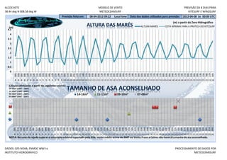 ALCOCHETE                                                                           MODELO DE VENTO                                                             PREVISÃO DE 8 DIAS PARA
38.44 deg N 008.58 deg W                                                            METEOCEANSURF                                                                  KITESURF E WINDSURF
                                                   Previsão feita em:       08-04-2012 09:22      Local time    Data dos dados utilizados para previsão:       2012-04-08 às 00:00 UTC
                                                                                                                                                      (m) a partir do Zero Hidrográfico
   (m)                                                                                                                    ALTURA MARÉS         COTA MÍNIMA PARA A PRÁTICA DO KITESURF
  4.5
    4
  3.5
    3
  2.5
    2
  1.5
    1
  0.5
    0
         03h




         18h




         09h
         00h
         03h
         06h
         09h
         12h
         15h
         18h
         21h
         00h
         03h
         06h
         09h
         12h
         15h
         18h
         21h
         00h

         06h
         09h
         12h
         15h
         18h
         21h
         00h
         03h
         06h
         09h
         12h
         15h
         18h
         21h
         00h
         03h
         06h
         09h
         12h
         15h

         21h
         00h
         03h
         06h
         09h
         12h
         15h
         18h
         21h
         00h
         03h
         06h
         09h
         12h
         15h
         18h
         21h
         00h
         03h
         06h

         12h
         15h
         18h
         21h
         00h
         8 8 8 8 8 8 8 8 9 9 9 9 9 9 9 9 10 10 10 10 10 10 10 10 11 11 11 11 11 11 11 11 12 12 12 12 12 12 12 12 13 13 13 13 13 13 13 13 14 14 14 14 14 14 14 14 15 15 15 15 15 15 15 15 16

   Cálculos efetuados a partir do seguintes valores:
   14-16m² (10KT - 14KT)
   11-13m² (13KT - 16KT)
   09-10m² (16KT - 23KT)                                         14-16m²          11-13m²           09-10m²           07-08m²
   07-08m² (20KT - 25KT)
         00h




         03h




         06h
         03h
         06h
         09h
         12h
         15h
         18h
         21h
         00h
         03h
         06h
         09h
         12h
         15h
         18h
         21h
         00h
         03h
         06h
         09h
         12h
         15h
         18h
         21h
         00h

         06h
         09h
         12h
         15h
         18h
         21h
         00h
         03h
         06h
         09h
         12h
         15h
         18h
         21h
         00h
         03h
         06h
         09h
         12h
         15h
         18h
         21h
         00h
         03h

         09h
         12h
         15h
         18h
         21h
         00h
         03h
         06h
         09h
         12h
         15h
         18h
         21h
         00h
         8 8 8 8 8 8 8 8 9 9 9 9 9 9 9 9 10 10 10 10 10 10 10 10 11 11 11 11 11 11 11 11 12 12 12 12 12 12 12 12 13 13 13 13 13 13 13 13 14 14 14 14 14 14 14 14 15 15 15 15 15 15 15 15 16
   NOTA: No caso da rajada superar a velociade máxima suportada pelo Kite, vento médio acima de 26KT ou Vento Fraco a Calmo não haverá ta manho de asa aconselhado.


DADOS: GFS NOAA, FNMOC WW3 e                                                                                                                            PROCESSAMENTO DE DADOS POR
INSTITUTO HIDROGRÁFICO                                                                                                                                             METEOCEANSURF
 