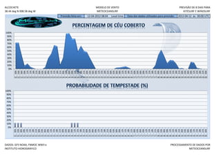 ALCOCHETE                                                                                MODELO DE VENTO                                                                     PREVISÃO DE 8 DIAS PARA
38.44 deg N 008.58 deg W                                                                 METEOCEANSURF                                                                          KITESURF E WINDSURF
                                                     Previsão feita em:         12-04-2012 08:04        Local time      Data dos dados utilizados para previsão:           2012-04-12 às 00:00 UTC




100%
 90%
 80%
 70%
 60%
 50%
 40%
 30%
 20%
 10%
  0%
       06h


       15h


       00h
       00h
       03h
       06h
       09h
       12h
       15h
       18h
       21h
       00h
       03h

       09h
       12h

       18h
       21h

       03h
       06h
       09h
       12h
       15h
       18h
       21h
       00h
       03h
       06h
       09h
       12h
       15h
       18h
       21h
       00h
       03h
       06h
       09h
       12h
       15h
       18h
       21h
       00h
       03h
       06h
       09h
       12h
       15h
       18h
       21h
       00h
       03h
       06h
       09h
       12h
       15h
       18h
       21h
       00h
       03h
       06h
       09h
       12h
       15h
       18h
       21h
       00h
       12 12 12 12 12 12 12 12 13 13 13 13 13 13 13 13 14 14 14 14 14 14 14 14 15 15 15 15 15 15 15 15 16 16 16 16 16 16 16 16 17 17 17 17 17 17 17 17 18 18 18 18 18 18 18 18 19 19 19 19 19 19 19 19 20




100%
 90%
 80%
 70%
 60%
 50%
 40%
 30%
 20%
 10%
  0%
       18h




       12h




       06h




       00h




       18h
       00h
       03h
       06h
       09h
       12h
       15h

       21h
       00h
       03h
       06h
       09h
       12h
       15h
       18h
       21h
       00h
       03h
       06h
       09h

       15h
       18h
       21h
       00h
       03h
       06h
       09h
       12h
       15h
       18h
       21h
       00h
       03h

       09h
       12h
       15h
       18h
       21h
       00h
       03h
       06h
       09h
       12h
       15h
       18h
       21h

       03h
       06h
       09h
       12h
       15h
       18h
       21h
       00h
       03h
       06h
       09h
       12h
       15h

       21h
       00h
       12 12 12 12 12 12 12 12 13 13 13 13 13 13 13 13 14 14 14 14 14 14 14 14 15 15 15 15 15 15 15 15 16 16 16 16 16 16 16 16 17 17 17 17 17 17 17 17 18 18 18 18 18 18 18 18 19 19 19 19 19 19 19 19 20


DADOS: GFS NOAA, FNMOC WW3 e                                                                                                                                        PROCESSAMENTO DE DADOS POR
INSTITUTO HIDROGRÁFICO                                                                                                                                                         METEOCEANSURF
 