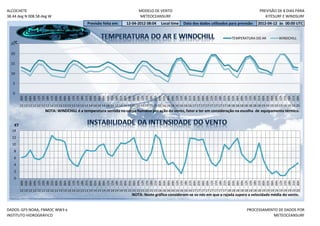 ALCOCHETE                                                                                  MODELO DE VENTO                                                                     PREVISÃO DE 8 DIAS PARA
38.44 deg N 008.58 deg W                                                                   METEOCEANSURF                                                                          KITESURF E WINDSURF
                                                       Previsão feita em:         12-04-2012 08:04         Local time     Data dos dados utilizados para previsão:            2012-04-12 às 00:00 UTC


                                                                                                                                                            TEMPERATURA DO AR               WINDCHILL
   °C
  25

  20

  15

  10

   5

   0
         12h
         15h




         03h




         18h
         00h
         03h
         06h
         09h


         18h
         21h
         00h
         03h
         06h
         09h
         12h
         15h
         18h
         21h
         00h
         03h
         06h
         09h
         12h
         15h
         18h
         21h
         00h

         06h
         09h
         12h
         15h
         18h
         21h
         00h
         03h
         06h
         09h
         12h
         15h
         18h
         21h
         00h
         03h
         06h
         09h
         12h
         15h

         21h
         00h
         03h
         06h
         09h
         12h
         15h
         18h
         21h
         00h
         03h
         06h
         09h
         12h
         15h
         18h
         21h
         00h
         12 12 12 12 12 12 12 12 13 13 13 13 13 13 13 13 14 14 14 14 14 14 14 14 15 15 15 15 15 15 15 15 16 16 16 16 16 16 16 16 17 17 17 17 17 17 17 17 18 18 18 18 18 18 18 18 19 19 19 19 19 19 19 19 20
                          NOTA: WINDCHILL é a temperatura sentida no corpo humano por ação do vento, fator a ter em consideração na escolha de equipamento térmico.


    KT
  14
  12
  10
   8
   6
   4
   2
   0
         03h




         12h




         21h




         09h




         18h
         00h

         06h
         09h
         12h
         15h
         18h
         21h
         00h
         03h
         06h
         09h

         15h
         18h
         21h
         00h
         03h
         06h
         09h
         12h
         15h
         18h

         00h
         03h
         06h
         09h
         12h
         15h
         18h
         21h
         00h
         03h
         06h
         09h
         12h
         15h
         18h
         21h
         00h
         03h
         06h
         09h
         12h
         15h
         18h
         21h
         00h
         03h
         06h

         12h
         15h
         18h
         21h
         00h
         03h
         06h
         09h
         12h
         15h

         21h
         00h
         12 12 12 12 12 12 12 12 13 13 13 13 13 13 13 13 14 14 14 14 14 14 14 14 15 15 15 15 15 15 15 15 16 16 16 16 16 16 16 16 17 17 17 17 17 17 17 17 18 18 18 18 18 18 18 18 19 19 19 19 19 19 19 19 20
                                                                                      NOTA: Neste gráfico consideram-se os nós em que a rajada supera a velocidade média do vento.


DADOS: GFS NOAA, FNMOC WW3 e                                                                                                                                          PROCESSAMENTO DE DADOS POR
INSTITUTO HIDROGRÁFICO                                                                                                                                                           METEOCEANSURF
 