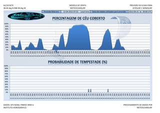 ALCOCHETE                                                                                MODELO DE VENTO                                                                     PREVISÃO DE 8 DIAS PARA
38.44 deg N 008.58 deg W                                                                 METEOCEANSURF                                                                          KITESURF E WINDSURF
                                                     Previsão feita em:         15-04-2012 07:53        Local time      Data dos dados utilizados para previsão:           2012-04-15 às 00:00 UTC




100%
 90%
 80%
 70%
 60%
 50%
 40%
 30%
 20%
 10%
  0%
       06h


       15h


       00h
       00h
       03h
       06h
       09h
       12h
       15h
       18h
       21h
       00h
       03h

       09h
       12h

       18h
       21h

       03h
       06h
       09h
       12h
       15h
       18h
       21h
       00h
       03h
       06h
       09h
       12h
       15h
       18h
       21h
       00h
       03h
       06h
       09h
       12h
       15h
       18h
       21h
       00h
       03h
       06h
       09h
       12h
       15h
       18h
       21h
       00h
       03h
       06h
       09h
       12h
       15h
       18h
       21h
       00h
       03h
       06h
       09h
       12h
       15h
       18h
       21h
       00h
       15 15 15 15 15 15 15 15 16 16 16 16 16 16 16 16 17 17 17 17 17 17 17 17 18 18 18 18 18 18 18 18 19 19 19 19 19 19 19 19 20 20 20 20 20 20 20 20 21 21 21 21 21 21 21 21 22 22 22 22 22 22 22 22 23




100%
 90%
 80%
 70%
 60%
 50%
 40%
 30%
 20%
 10%
  0%
       18h




       12h




       06h




       00h




       18h
       00h
       03h
       06h
       09h
       12h
       15h

       21h
       00h
       03h
       06h
       09h
       12h
       15h
       18h
       21h
       00h
       03h
       06h
       09h

       15h
       18h
       21h
       00h
       03h
       06h
       09h
       12h
       15h
       18h
       21h
       00h
       03h

       09h
       12h
       15h
       18h
       21h
       00h
       03h
       06h
       09h
       12h
       15h
       18h
       21h

       03h
       06h
       09h
       12h
       15h
       18h
       21h
       00h
       03h
       06h
       09h
       12h
       15h

       21h
       00h
       15 15 15 15 15 15 15 15 16 16 16 16 16 16 16 16 17 17 17 17 17 17 17 17 18 18 18 18 18 18 18 18 19 19 19 19 19 19 19 19 20 20 20 20 20 20 20 20 21 21 21 21 21 21 21 21 22 22 22 22 22 22 22 22 23


DADOS: GFS NOAA, FNMOC WW3 e                                                                                                                                        PROCESSAMENTO DE DADOS POR
INSTITUTO HIDROGRÁFICO                                                                                                                                                         METEOCEANSURF
 