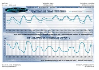 ALCOCHETE                                                                                  MODELO DE VENTO                                                                     PREVISÃO DE 8 DIAS PARA
38.44 deg N 008.58 deg W                                                                   METEOCEANSURF                                                                          KITESURF E WINDSURF
                                                       Previsão feita em:         15-04-2012 07:53         Local time     Data dos dados utilizados para previsão:            2012-04-15 às 00:00 UTC


                                                                                                                                                            TEMPERATURA DO AR               WINDCHILL
   °C
  20
  18
  16
  14
  12
  10
   8
   6
   4
   2
   0
         12h
         15h




         03h




         18h
         00h
         03h
         06h
         09h


         18h
         21h
         00h
         03h
         06h
         09h
         12h
         15h
         18h
         21h
         00h
         03h
         06h
         09h
         12h
         15h
         18h
         21h
         00h

         06h
         09h
         12h
         15h
         18h
         21h
         00h
         03h
         06h
         09h
         12h
         15h
         18h
         21h
         00h
         03h
         06h
         09h
         12h
         15h

         21h
         00h
         03h
         06h
         09h
         12h
         15h
         18h
         21h
         00h
         03h
         06h
         09h
         12h
         15h
         18h
         21h
         00h
         15 15 15 15 15 15 15 15 16 16 16 16 16 16 16 16 17 17 17 17 17 17 17 17 18 18 18 18 18 18 18 18 19 19 19 19 19 19 19 19 20 20 20 20 20 20 20 20 21 21 21 21 21 21 21 21 22 22 22 22 22 22 22 22 23
                          NOTA: WINDCHILL é a temperatura sentida no corpo humano por ação do vento, fator a ter em consideração na escolha de equipamento térmico.


    KT
  14
  12
  10
   8
   6
   4
   2
   0
         03h




         12h




         21h




         09h




         18h
         00h

         06h
         09h
         12h
         15h
         18h
         21h
         00h
         03h
         06h
         09h

         15h
         18h
         21h
         00h
         03h
         06h
         09h
         12h
         15h
         18h

         00h
         03h
         06h
         09h
         12h
         15h
         18h
         21h
         00h
         03h
         06h
         09h
         12h
         15h
         18h
         21h
         00h
         03h
         06h
         09h
         12h
         15h
         18h
         21h
         00h
         03h
         06h

         12h
         15h
         18h
         21h
         00h
         03h
         06h
         09h
         12h
         15h

         21h
         00h
         15 15 15 15 15 15 15 15 16 16 16 16 16 16 16 16 17 17 17 17 17 17 17 17 18 18 18 18 18 18 18 18 19 19 19 19 19 19 19 19 20 20 20 20 20 20 20 20 21 21 21 21 21 21 21 21 22 22 22 22 22 22 22 22 23
                                                                                      NOTA: Neste gráfico consideram-se os nós em que a rajada supera a velocidade média do vento.


DADOS: GFS NOAA, FNMOC WW3 e                                                                                                                                          PROCESSAMENTO DE DADOS POR
INSTITUTO HIDROGRÁFICO                                                                                                                                                           METEOCEANSURF
 