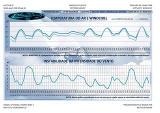 ALCOCHETE                                                                                  MODELO DE VENTO                                                                     PREVISÃO DE 8 DIAS PARA
38.44 deg N 008.58 deg W                                                                   METEOCEANSURF                                                                          KITESURF E WINDSURF
                                                       Previsão feita em:         16-04-2012 08:14         Local time     Data dos dados utilizados para previsão:            2012-04-16 às 00:00 UTC


                                                                                                                                                            TEMPERATURA DO AR               WINDCHILL
   °C
  25

  20

  15

  10

   5

   0
         12h
         15h




         03h




         18h
         00h
         03h
         06h
         09h


         18h
         21h
         00h
         03h
         06h
         09h
         12h
         15h
         18h
         21h
         00h
         03h
         06h
         09h
         12h
         15h
         18h
         21h
         00h

         06h
         09h
         12h
         15h
         18h
         21h
         00h
         03h
         06h
         09h
         12h
         15h
         18h
         21h
         00h
         03h
         06h
         09h
         12h
         15h

         21h
         00h
         03h
         06h
         09h
         12h
         15h
         18h
         21h
         00h
         03h
         06h
         09h
         12h
         15h
         18h
         21h
         00h
         16 16 16 16 16 16 16 16 17 17 17 17 17 17 17 17 18 18 18 18 18 18 18 18 19 19 19 19 19 19 19 19 20 20 20 20 20 20 20 20 21 21 21 21 21 21 21 21 22 22 22 22 22 22 22 22 23 23 23 23 23 23 23 23 24
                          NOTA: WINDCHILL é a temperatura sentida no corpo humano por ação do vento, fator a ter em consideração na escolha de equipamento térmico.


    KT
  14
  12
  10
   8
   6
   4
   2
   0
         03h




         12h




         21h




         09h




         18h
         00h

         06h
         09h
         12h
         15h
         18h
         21h
         00h
         03h
         06h
         09h

         15h
         18h
         21h
         00h
         03h
         06h
         09h
         12h
         15h
         18h

         00h
         03h
         06h
         09h
         12h
         15h
         18h
         21h
         00h
         03h
         06h
         09h
         12h
         15h
         18h
         21h
         00h
         03h
         06h
         09h
         12h
         15h
         18h
         21h
         00h
         03h
         06h

         12h
         15h
         18h
         21h
         00h
         03h
         06h
         09h
         12h
         15h

         21h
         00h
         16 16 16 16 16 16 16 16 17 17 17 17 17 17 17 17 18 18 18 18 18 18 18 18 19 19 19 19 19 19 19 19 20 20 20 20 20 20 20 20 21 21 21 21 21 21 21 21 22 22 22 22 22 22 22 22 23 23 23 23 23 23 23 23 24
                                                                                      NOTA: Neste gráfico consideram-se os nós em que a rajada supera a velocidade média do vento.


DADOS: GFS NOAA, FNMOC WW3 e                                                                                                                                          PROCESSAMENTO DE DADOS POR
INSTITUTO HIDROGRÁFICO                                                                                                                                                           METEOCEANSURF
 