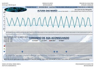 ALCOCHETE                                                                                  MODELO DE VENTO                                                                    PREVISÃO DE 8 DIAS PARA
38.44 deg N 008.58 deg W                                                                   METEOCEANSURF                                                                         KITESURF E WINDSURF
                                                       Previsão feita em:         16-04-2012 08:14        Local time      Data dos dados utilizados para previsão:           2012-04-16 às 00:00 UTC
                                                                                                                                                                   (m) a partir do Zero Hidrográfico
   (m)                                                                                                                              ALTURA MARÉS           COTA MÍNIMA PARA A PRÁTICA DO KITESURF
  4.5
    4
  3.5
    3
  2.5
    2
  1.5
    1
  0.5
    0
         03h




         18h




         09h
         00h
         03h
         06h
         09h
         12h
         15h
         18h
         21h
         00h
         03h
         06h
         09h
         12h
         15h
         18h
         21h
         00h

         06h
         09h
         12h
         15h
         18h
         21h
         00h
         03h
         06h
         09h
         12h
         15h
         18h
         21h
         00h
         03h
         06h
         09h
         12h
         15h

         21h
         00h
         03h
         06h
         09h
         12h
         15h
         18h
         21h
         00h
         03h
         06h
         09h
         12h
         15h
         18h
         21h
         00h
         03h
         06h

         12h
         15h
         18h
         21h
         00h
         16 16 16 16 16 16 16 16 17 17 17 17 17 17 17 17 18 18 18 18 18 18 18 18 19 19 19 19 19 19 19 19 20 20 20 20 20 20 20 20 21 21 21 21 21 21 21 21 22 22 22 22 22 22 22 22 23 23 23 23 23 23 23 23 24

   Cálculos efetuados a partir do seguintes valores:
   14-16m² (10KT - 14KT)
   11-13m² (13KT - 16KT)
   09-10m² (16KT - 23KT)                                              14-16m²            11-13m²             09-10m²             07-08m²
   07-08m² (20KT - 25KT)
         00h




         03h




         06h
         03h
         06h
         09h
         12h
         15h
         18h
         21h
         00h
         03h
         06h
         09h
         12h
         15h
         18h
         21h
         00h
         03h
         06h
         09h
         12h
         15h
         18h
         21h
         00h

         06h
         09h
         12h
         15h
         18h
         21h
         00h
         03h
         06h
         09h
         12h
         15h
         18h
         21h
         00h
         03h
         06h
         09h
         12h
         15h
         18h
         21h
         00h
         03h

         09h
         12h
         15h
         18h
         21h
         00h
         03h
         06h
         09h
         12h
         15h
         18h
         21h
         00h
         16 16 16 16 16 16 16 16 17 17 17 17 17 17 17 17 18 18 18 18 18 18 18 18 19 19 19 19 19 19 19 19 20 20 20 20 20 20 20 20 21 21 21 21 21 21 21 21 22 22 22 22 22 22 22 22 23 23 23 23 23 23 23 23 24
   NOTA: No caso da rajada superar a velociade máxima suportada pelo Kite, vento médio acima de 26KT ou Vento Fraco a Calmo não haverá ta manho de asa aconselhado.


DADOS: GFS NOAA, FNMOC WW3 e                                                                                                                                         PROCESSAMENTO DE DADOS POR
INSTITUTO HIDROGRÁFICO                                                                                                                                                          METEOCEANSURF
 