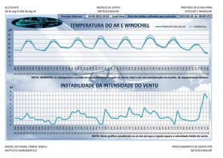 ALCOCHETE                                                                                  MODELO DE VENTO                                                                     PREVISÃO DE 8 DIAS PARA
38.44 deg N 008.58 deg W                                                                   METEOCEANSURF                                                                          KITESURF E WINDSURF
                                                       Previsão feita em:         10-05-2012 10:33         Local time     Data dos dados utilizados para previsão:            2012-05-10 às 00:00 UTC


                                                                                                                                                            TEMPERATURA DO AR               WINDCHILL
   °C
  40
  35
  30
  25
  20
  15
  10
   5
   0
         12h
         15h




         03h




         18h
         00h
         03h
         06h
         09h


         18h
         21h
         00h
         03h
         06h
         09h
         12h
         15h
         18h
         21h
         00h
         03h
         06h
         09h
         12h
         15h
         18h
         21h
         00h

         06h
         09h
         12h
         15h
         18h
         21h
         00h
         03h
         06h
         09h
         12h
         15h
         18h
         21h
         00h
         03h
         06h
         09h
         12h
         15h

         21h
         00h
         03h
         06h
         09h
         12h
         15h
         18h
         21h
         00h
         03h
         06h
         09h
         12h
         15h
         18h
         21h
         00h
         10 10 10 10 10 10 10 10 11 11 11 11 11 11 11 11 12 12 12 12 12 12 12 12 13 13 13 13 13 13 13 13 14 14 14 14 14 14 14 14 15 15 15 15 15 15 15 15 16 16 16 16 16 16 16 16 17 17 17 17 17 17 17 17 18
                          NOTA: WINDCHILL é a temperatura sentida no corpo humano por ação do vento, fator a ter em consideração na escolha de equipamento térmico.


    KT
   8
   7
   6
   5
   4
   3
   2
   1
   0
         03h




         12h




         21h




         09h




         18h
         00h

         06h
         09h
         12h
         15h
         18h
         21h
         00h
         03h
         06h
         09h

         15h
         18h
         21h
         00h
         03h
         06h
         09h
         12h
         15h
         18h

         00h
         03h
         06h
         09h
         12h
         15h
         18h
         21h
         00h
         03h
         06h
         09h
         12h
         15h
         18h
         21h
         00h
         03h
         06h
         09h
         12h
         15h
         18h
         21h
         00h
         03h
         06h

         12h
         15h
         18h
         21h
         00h
         03h
         06h
         09h
         12h
         15h

         21h
         00h
         10 10 10 10 10 10 10 10 11 11 11 11 11 11 11 11 12 12 12 12 12 12 12 12 13 13 13 13 13 13 13 13 14 14 14 14 14 14 14 14 15 15 15 15 15 15 15 15 16 16 16 16 16 16 16 16 17 17 17 17 17 17 17 17 18
                                                                                      NOTA: Neste gráfico consideram-se os nós em que a rajada supera a velocidade média do vento.


DADOS: GFS NOAA, FNMOC WW3 e                                                                                                                                          PROCESSAMENTO DE DADOS POR
INSTITUTO HIDROGRÁFICO                                                                                                                                                           METEOCEANSURF
 