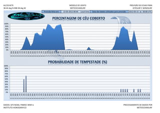 ALCOCHETE                                                                                MODELO DE VENTO                                                                     PREVISÃO DE 8 DIAS PARA
38.44 deg N 008.58 deg W                                                                 METEOCEANSURF                                                                          KITESURF E WINDSURF
                                                     Previsão feita em:         15-05-2012 09:44        Local time      Data dos dados utilizados para previsão:           2012-05-15 às 00:00 UTC




100%
 90%
 80%
 70%
 60%
 50%
 40%
 30%
 20%
 10%
  0%
       06h


       15h


       00h
       00h
       03h
       06h
       09h
       12h
       15h
       18h
       21h
       00h
       03h

       09h
       12h

       18h
       21h

       03h
       06h
       09h
       12h
       15h
       18h
       21h
       00h
       03h
       06h
       09h
       12h
       15h
       18h
       21h
       00h
       03h
       06h
       09h
       12h
       15h
       18h
       21h
       00h
       03h
       06h
       09h
       12h
       15h
       18h
       21h
       00h
       03h
       06h
       09h
       12h
       15h
       18h
       21h
       00h
       03h
       06h
       09h
       12h
       15h
       18h
       21h
       00h
       15 15 15 15 15 15 15 15 16 16 16 16 16 16 16 16 17 17 17 17 17 17 17 17 18 18 18 18 18 18 18 18 19 19 19 19 19 19 19 19 20 20 20 20 20 20 20 20 21 21 21 21 21 21 21 21 22 22 22 22 22 22 22 22 23




100%
 90%
 80%
 70%
 60%
 50%
 40%
 30%
 20%
 10%
  0%
       18h




       12h




       06h




       00h




       18h
       00h
       03h
       06h
       09h
       12h
       15h

       21h
       00h
       03h
       06h
       09h
       12h
       15h
       18h
       21h
       00h
       03h
       06h
       09h

       15h
       18h
       21h
       00h
       03h
       06h
       09h
       12h
       15h
       18h
       21h
       00h
       03h

       09h
       12h
       15h
       18h
       21h
       00h
       03h
       06h
       09h
       12h
       15h
       18h
       21h

       03h
       06h
       09h
       12h
       15h
       18h
       21h
       00h
       03h
       06h
       09h
       12h
       15h

       21h
       00h
       15 15 15 15 15 15 15 15 16 16 16 16 16 16 16 16 17 17 17 17 17 17 17 17 18 18 18 18 18 18 18 18 19 19 19 19 19 19 19 19 20 20 20 20 20 20 20 20 21 21 21 21 21 21 21 21 22 22 22 22 22 22 22 22 23


DADOS: GFS NOAA, FNMOC WW3 e                                                                                                                                        PROCESSAMENTO DE DADOS POR
INSTITUTO HIDROGRÁFICO                                                                                                                                                         METEOCEANSURF
 