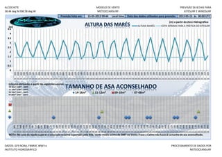 ALCOCHETE                                                                                  MODELO DE VENTO                                                                    PREVISÃO DE 8 DIAS PARA
38.44 deg N 008.58 deg W                                                                   METEOCEANSURF                                                                         KITESURF E WINDSURF
                                                       Previsão feita em:         15-05-2012 09:44        Local time      Data dos dados utilizados para previsão:           2012-05-15 às 00:00 UTC
                                                                                                                                                                   (m) a partir do Zero Hidrográfico
   (m)                                                                                                                              ALTURA MARÉS           COTA MÍNIMA PARA A PRÁTICA DO KITESURF
  4.5
    4
  3.5
    3
  2.5
    2
  1.5
    1
  0.5
    0
         03h




         18h




         09h
         00h
         03h
         06h
         09h
         12h
         15h
         18h
         21h
         00h
         03h
         06h
         09h
         12h
         15h
         18h
         21h
         00h

         06h
         09h
         12h
         15h
         18h
         21h
         00h
         03h
         06h
         09h
         12h
         15h
         18h
         21h
         00h
         03h
         06h
         09h
         12h
         15h

         21h
         00h
         03h
         06h
         09h
         12h
         15h
         18h
         21h
         00h
         03h
         06h
         09h
         12h
         15h
         18h
         21h
         00h
         03h
         06h

         12h
         15h
         18h
         21h
         00h
         15 15 15 15 15 15 15 15 16 16 16 16 16 16 16 16 17 17 17 17 17 17 17 17 18 18 18 18 18 18 18 18 19 19 19 19 19 19 19 19 20 20 20 20 20 20 20 20 21 21 21 21 21 21 21 21 22 22 22 22 22 22 22 22 23

   Cálculos efetuados a partir do seguintes valores:
   14-16m² (10KT - 14KT)
   11-13m² (13KT - 16KT)
   09-10m² (16KT - 23KT)                                              14-16m²            11-13m²             09-10m²             07-08m²
   07-08m² (20KT - 25KT)
         00h




         03h




         06h
         03h
         06h
         09h
         12h
         15h
         18h
         21h
         00h
         03h
         06h
         09h
         12h
         15h
         18h
         21h
         00h
         03h
         06h
         09h
         12h
         15h
         18h
         21h
         00h

         06h
         09h
         12h
         15h
         18h
         21h
         00h
         03h
         06h
         09h
         12h
         15h
         18h
         21h
         00h
         03h
         06h
         09h
         12h
         15h
         18h
         21h
         00h
         03h

         09h
         12h
         15h
         18h
         21h
         00h
         03h
         06h
         09h
         12h
         15h
         18h
         21h
         00h
         15 15 15 15 15 15 15 15 16 16 16 16 16 16 16 16 17 17 17 17 17 17 17 17 18 18 18 18 18 18 18 18 19 19 19 19 19 19 19 19 20 20 20 20 20 20 20 20 21 21 21 21 21 21 21 21 22 22 22 22 22 22 22 22 23
   NOTA: No caso da rajada superar a velociade máxima suportada pelo Kite, vento médio acima de 26KT ou Vento Fraco a Calmo não haverá ta manho de asa aconselhado.


DADOS: GFS NOAA, FNMOC WW3 e                                                                                                                                         PROCESSAMENTO DE DADOS POR
INSTITUTO HIDROGRÁFICO                                                                                                                                                          METEOCEANSURF
 
