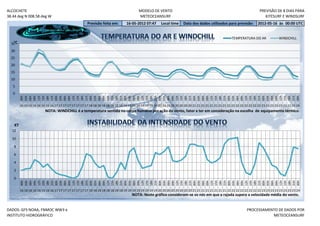 ALCOCHETE                                                                                  MODELO DE VENTO                                                                     PREVISÃO DE 8 DIAS PARA
38.44 deg N 008.58 deg W                                                                   METEOCEANSURF                                                                          KITESURF E WINDSURF
                                                       Previsão feita em:         16-05-2012 07:47         Local time     Data dos dados utilizados para previsão:            2012-05-16 às 00:00 UTC


                                                                                                                                                            TEMPERATURA DO AR               WINDCHILL
   °C
  35
  30
  25
  20
  15
  10
   5
   0
         12h
         15h




         03h




         18h
         00h
         03h
         06h
         09h


         18h
         21h
         00h
         03h
         06h
         09h
         12h
         15h
         18h
         21h
         00h
         03h
         06h
         09h
         12h
         15h
         18h
         21h
         00h

         06h
         09h
         12h
         15h
         18h
         21h
         00h
         03h
         06h
         09h
         12h
         15h
         18h
         21h
         00h
         03h
         06h
         09h
         12h
         15h

         21h
         00h
         03h
         06h
         09h
         12h
         15h
         18h
         21h
         00h
         03h
         06h
         09h
         12h
         15h
         18h
         21h
         00h
         16 16 16 16 16 16 16 16 17 17 17 17 17 17 17 17 18 18 18 18 18 18 18 18 19 19 19 19 19 19 19 19 20 20 20 20 20 20 20 20 21 21 21 21 21 21 21 21 22 22 22 22 22 22 22 22 23 23 23 23 23 23 23 23 24
                          NOTA: WINDCHILL é a temperatura sentida no corpo humano por ação do vento, fator a ter em consideração na escolha de equipamento térmico.


    KT
  12

  10

   8

   6

   4

   2

   0
         03h




         12h




         21h




         09h




         18h
         00h

         06h
         09h
         12h
         15h
         18h
         21h
         00h
         03h
         06h
         09h

         15h
         18h
         21h
         00h
         03h
         06h
         09h
         12h
         15h
         18h

         00h
         03h
         06h
         09h
         12h
         15h
         18h
         21h
         00h
         03h
         06h
         09h
         12h
         15h
         18h
         21h
         00h
         03h
         06h
         09h
         12h
         15h
         18h
         21h
         00h
         03h
         06h

         12h
         15h
         18h
         21h
         00h
         03h
         06h
         09h
         12h
         15h

         21h
         00h
         16 16 16 16 16 16 16 16 17 17 17 17 17 17 17 17 18 18 18 18 18 18 18 18 19 19 19 19 19 19 19 19 20 20 20 20 20 20 20 20 21 21 21 21 21 21 21 21 22 22 22 22 22 22 22 22 23 23 23 23 23 23 23 23 24
                                                                                      NOTA: Neste gráfico consideram-se os nós em que a rajada supera a velocidade média do vento.


DADOS: GFS NOAA, FNMOC WW3 e                                                                                                                                          PROCESSAMENTO DE DADOS POR
INSTITUTO HIDROGRÁFICO                                                                                                                                                           METEOCEANSURF
 