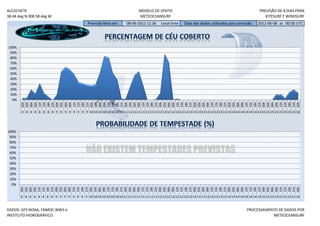ALCOCHETE                                                                         MODELO DE VENTO                                                              PREVISÃO DE 8 DIAS PARA
38.44 deg N 008.58 deg W                                                          METEOCEANSURF                                                                   KITESURF E WINDSURF
                                                 Previsão feita em:       08-06-2012 11:36      Local time     Data dos dados utilizados para previsão:       2012-06-08 às 00:00 UTC




100%
 90%
 80%
 70%
 60%
 50%
 40%
 30%
 20%
 10%
  0%
       06h


       15h


       00h
       00h
       03h
       06h
       09h
       12h
       15h
       18h
       21h
       00h
       03h

       09h
       12h

       18h
       21h

       03h
       06h
       09h
       12h
       15h
       18h
       21h
       00h
       03h
       06h
       09h
       12h
       15h
       18h
       21h
       00h
       03h
       06h
       09h
       12h
       15h
       18h
       21h
       00h
       03h
       06h
       09h
       12h
       15h
       18h
       21h
       00h
       03h
       06h
       09h
       12h
       15h
       18h
       21h
       00h
       03h
       06h
       09h
       12h
       15h
       18h
       21h
       00h
       8 8 8 8 8 8 8 8 9 9 9 9 9 9 9 9 10 10 10 10 10 10 10 10 11 11 11 11 11 11 11 11 12 12 12 12 12 12 12 12 13 13 13 13 13 13 13 13 14 14 14 14 14 14 14 14 15 15 15 15 15 15 15 15 16




100%
 90%
 80%
 70%
 60%                                            NÃO EXISTEM TEMPESTADES PREVISTAS
 50%
 40%
 30%
 20%
 10%
  0%
       18h




       12h




       06h




       00h




       18h
       00h
       03h
       06h
       09h
       12h
       15h

       21h
       00h
       03h
       06h
       09h
       12h
       15h
       18h
       21h
       00h
       03h
       06h
       09h

       15h
       18h
       21h
       00h
       03h
       06h
       09h
       12h
       15h
       18h
       21h
       00h
       03h

       09h
       12h
       15h
       18h
       21h
       00h
       03h
       06h
       09h
       12h
       15h
       18h
       21h

       03h
       06h
       09h
       12h
       15h
       18h
       21h
       00h
       03h
       06h
       09h
       12h
       15h

       21h
       00h
       8 8 8 8 8 8 8 8 9 9 9 9 9 9 9 9 10 10 10 10 10 10 10 10 11 11 11 11 11 11 11 11 12 12 12 12 12 12 12 12 13 13 13 13 13 13 13 13 14 14 14 14 14 14 14 14 15 15 15 15 15 15 15 15 16


DADOS: GFS NOAA, FNMOC WW3 e                                                                                                                           PROCESSAMENTO DE DADOS POR
INSTITUTO HIDROGRÁFICO                                                                                                                                            METEOCEANSURF
 