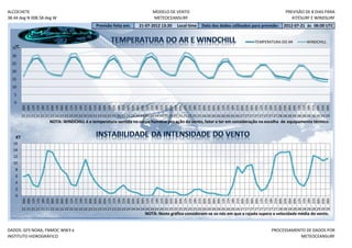 ALCOCHETE                                                                                  MODELO DE VENTO                                                                     PREVISÃO DE 8 DIAS PARA
38.44 deg N 008.58 deg W                                                                   METEOCEANSURF                                                                          KITESURF E WINDSURF
                                                       Previsão feita em:         21-07-2012 13:20         Local time     Data dos dados utilizados para previsão:            2012-07-21 às 06:00 UTC


                                                                                                                                                            TEMPERATURA DO AR               WINDCHILL
   °C
  35
  30
  25
  20
  15
  10
   5
   0
         18h
         21h




         09h




         00h
         06h
         09h
         12h
         15h


         00h
         03h
         06h
         09h
         12h
         15h
         18h
         21h
         00h
         03h
         06h
         09h
         12h
         15h
         18h
         21h
         00h
         03h
         06h

         12h
         15h
         18h
         21h
         00h
         03h
         06h
         09h
         12h
         15h
         18h
         21h
         00h
         03h
         06h
         09h
         12h
         15h
         18h
         21h

         03h
         06h
         09h
         12h
         15h
         18h
         21h
         00h
         03h
         06h
         09h
         12h
         15h
         18h
         21h
         00h
         03h
         06h
         21 21 21 21 21 21 22 22 22 22 22 22 22 22 23 23 23 23 23 23 23 23 24 24 24 24 24 24 24 24 25 25 25 25 25 25 25 25 26 26 26 26 26 26 26 26 27 27 27 27 27 27 27 27 28 28 28 28 28 28 28 28 29 29 29
                          NOTA: WINDCHILL é a temperatura sentida no corpo humano por ação do vento, fator a ter em consideração na escolha de equipamento térmico.


    KT
  16
  14
  12
  10
   8
   6
   4
   2
   0
         09h




         18h




         03h




         15h




         00h
         06h

         12h
         15h
         18h
         21h
         00h
         03h
         06h
         09h
         12h
         15h

         21h
         00h
         03h
         06h
         09h
         12h
         15h
         18h
         21h
         00h

         06h
         09h
         12h
         15h
         18h
         21h
         00h
         03h
         06h
         09h
         12h
         15h
         18h
         21h
         00h
         03h
         06h
         09h
         12h
         15h
         18h
         21h
         00h
         03h
         06h
         09h
         12h

         18h
         21h
         00h
         03h
         06h
         09h
         12h
         15h
         18h
         21h

         03h
         06h
         21 21 21 21 21 21 22 22 22 22 22 22 22 22 23 23 23 23 23 23 23 23 24 24 24 24 24 24 24 24 25 25 25 25 25 25 25 25 26 26 26 26 26 26 26 26 27 27 27 27 27 27 27 27 28 28 28 28 28 28 28 28 29 29 29
                                                                                      NOTA: Neste gráfico consideram-se os nós em que a rajada supera a velocidade média do vento.


DADOS: GFS NOAA, FNMOC WW3 e                                                                                                                                          PROCESSAMENTO DE DADOS POR
INSTITUTO HIDROGRÁFICO                                                                                                                                                           METEOCEANSURF
 