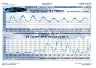ALCOCHETE                                                                           MODELO DE VENTO                                                              PREVISÃO DE 8 DIAS PARA
38.44 deg N 008.58 deg W                                                            METEOCEANSURF                                                                   KITESURF E WINDSURF
                                                   Previsão feita em:       08-08-2012 08:36      Local time    Data dos dados utilizados para previsão:        2012-08-08 às 00:00 UTC


                                                                                                                                               TEMPERATURA DO AR             WINDCHILL
   °C
  40
  35
  30
  25
  20
  15
  10
   5
   0
         12h
         15h




         03h




         18h
         00h
         03h
         06h
         09h


         18h
         21h
         00h
         03h
         06h
         09h
         12h
         15h
         18h
         21h
         00h
         03h
         06h
         09h
         12h
         15h
         18h
         21h
         00h

         06h
         09h
         12h
         15h
         18h
         21h
         00h
         03h
         06h
         09h
         12h
         15h
         18h
         21h
         00h
         03h
         06h
         09h
         12h
         15h

         21h
         00h
         03h
         06h
         09h
         12h
         15h
         18h
         21h
         00h
         03h
         06h
         09h
         12h
         15h
         18h
         21h
         00h
         8 8 8 8 8 8 8 8 9 9 9 9 9 9 9 9 10 10 10 10 10 10 10 10 11 11 11 11 11 11 11 11 12 12 12 12 12 12 12 12 13 13 13 13 13 13 13 13 14 14 14 14 14 14 14 14 15 15 15 15 15 15 15 15 16
                        NOTA: WINDCHILL é a temperatura sentida no corpo humano por ação do vento, fator a ter em consideração na escolha de equipamento térmico.


    KT
  14
  12
  10
   8
   6
   4
   2
   0
         03h




         12h




         21h




         09h




         18h
         00h

         06h
         09h
         12h
         15h
         18h
         21h
         00h
         03h
         06h
         09h

         15h
         18h
         21h
         00h
         03h
         06h
         09h
         12h
         15h
         18h

         00h
         03h
         06h
         09h
         12h
         15h
         18h
         21h
         00h
         03h
         06h
         09h
         12h
         15h
         18h
         21h
         00h
         03h
         06h
         09h
         12h
         15h
         18h
         21h
         00h
         03h
         06h

         12h
         15h
         18h
         21h
         00h
         03h
         06h
         09h
         12h
         15h

         21h
         00h
         8 8 8 8 8 8 8 8 9 9 9 9 9 9 9 9 10 10 10 10 10 10 10 10 11 11 11 11 11 11 11 11 12 12 12 12 12 12 12 12 13 13 13 13 13 13 13 13 14 14 14 14 14 14 14 14 15 15 15 15 15 15 15 15 16
                                                                                NOTA: Neste gráfico consideram-se os nós em que a rajada supera a velocidade média do vento.


DADOS: GFS NOAA, FNMOC WW3 e                                                                                                                             PROCESSAMENTO DE DADOS POR
INSTITUTO HIDROGRÁFICO                                                                                                                                              METEOCEANSURF
 