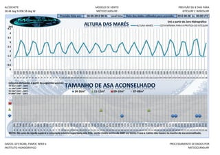 ALCOCHETE                                                                           MODELO DE VENTO                                                             PREVISÃO DE 8 DIAS PARA
38.44 deg N 008.58 deg W                                                            METEOCEANSURF                                                                  KITESURF E WINDSURF
                                                   Previsão feita em:       08-08-2012 08:36      Local time    Data dos dados utilizados para previsão:       2012-08-08 às 00:00 UTC
                                                                                                                                                      (m) a partir do Zero Hidrográfico
   (m)                                                                                                                    ALTURA MARÉS         COTA MÍNIMA PARA A PRÁTICA DO KITESURF
  4.5
    4
  3.5
    3
  2.5
    2
  1.5
    1
  0.5
    0
         03h




         18h




         09h
         00h
         03h
         06h
         09h
         12h
         15h
         18h
         21h
         00h
         03h
         06h
         09h
         12h
         15h
         18h
         21h
         00h

         06h
         09h
         12h
         15h
         18h
         21h
         00h
         03h
         06h
         09h
         12h
         15h
         18h
         21h
         00h
         03h
         06h
         09h
         12h
         15h

         21h
         00h
         03h
         06h
         09h
         12h
         15h
         18h
         21h
         00h
         03h
         06h
         09h
         12h
         15h
         18h
         21h
         00h
         03h
         06h

         12h
         15h
         18h
         21h
         00h
         8 8 8 8 8 8 8 8 9 9 9 9 9 9 9 9 10 10 10 10 10 10 10 10 11 11 11 11 11 11 11 11 12 12 12 12 12 12 12 12 13 13 13 13 13 13 13 13 14 14 14 14 14 14 14 14 15 15 15 15 15 15 15 15 16

   Cálculos efetuados a partir do seguintes valores:
   14-16m² (10KT - 14KT)
   11-13m² (13KT - 16KT)
   09-10m² (16KT - 23KT)                                         14-16m²          11-13m²           09-10m²           07-08m²
   07-08m² (20KT - 25KT)
         00h




         03h




         06h
         03h
         06h
         09h
         12h
         15h
         18h
         21h
         00h
         03h
         06h
         09h
         12h
         15h
         18h
         21h
         00h
         03h
         06h
         09h
         12h
         15h
         18h
         21h
         00h

         06h
         09h
         12h
         15h
         18h
         21h
         00h
         03h
         06h
         09h
         12h
         15h
         18h
         21h
         00h
         03h
         06h
         09h
         12h
         15h
         18h
         21h
         00h
         03h

         09h
         12h
         15h
         18h
         21h
         00h
         03h
         06h
         09h
         12h
         15h
         18h
         21h
         00h
         8 8 8 8 8 8 8 8 9 9 9 9 9 9 9 9 10 10 10 10 10 10 10 10 11 11 11 11 11 11 11 11 12 12 12 12 12 12 12 12 13 13 13 13 13 13 13 13 14 14 14 14 14 14 14 14 15 15 15 15 15 15 15 15 16
   NOTA: No caso da rajada superar a velociade máxima suportada pelo Kite, vento médio acima de 26KT ou Vento Fraco a Calmo não haverá ta manho de asa aconselhado.


DADOS: GFS NOAA, FNMOC WW3 e                                                                                                                            PROCESSAMENTO DE DADOS POR
INSTITUTO HIDROGRÁFICO                                                                                                                                             METEOCEANSURF
 