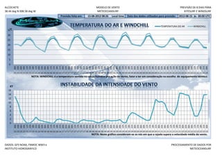 ALCOCHETE                                                                                  MODELO DE VENTO                                                                     PREVISÃO DE 8 DIAS PARA
38.44 deg N 008.58 deg W                                                                   METEOCEANSURF                                                                          KITESURF E WINDSURF
                                                       Previsão feita em:         15-08-2012 08:26         Local time     Data dos dados utilizados para previsão:            2012-08-15 às 00:00 UTC


                                                                                                                                                            TEMPERATURA DO AR               WINDCHILL
   °C
  35
  30
  25
  20
  15
  10
   5
   0
         12h
         15h




         03h




         18h
         00h
         03h
         06h
         09h


         18h
         21h
         00h
         03h
         06h
         09h
         12h
         15h
         18h
         21h
         00h
         03h
         06h
         09h
         12h
         15h
         18h
         21h
         00h

         06h
         09h
         12h
         15h
         18h
         21h
         00h
         03h
         06h
         09h
         12h
         15h
         18h
         21h
         00h
         03h
         06h
         09h
         12h
         15h

         21h
         00h
         03h
         06h
         09h
         12h
         15h
         18h
         21h
         00h
         03h
         06h
         09h
         12h
         15h
         18h
         21h
         00h
         15 15 15 15 15 15 15 15 16 16 16 16 16 16 16 16 17 17 17 17 17 17 17 17 18 18 18 18 18 18 18 18 19 19 19 19 19 19 19 19 20 20 20 20 20 20 20 20 21 21 21 21 21 21 21 21 22 22 22 22 22 22 22 22 23
                          NOTA: WINDCHILL é a temperatura sentida no corpo humano por ação do vento, fator a ter em consideração na escolha de equipamento térmico.


    KT
  16
  14
  12
  10
   8
   6
   4
   2
   0
         03h




         12h




         21h




         09h




         18h
         00h

         06h
         09h
         12h
         15h
         18h
         21h
         00h
         03h
         06h
         09h

         15h
         18h
         21h
         00h
         03h
         06h
         09h
         12h
         15h
         18h

         00h
         03h
         06h
         09h
         12h
         15h
         18h
         21h
         00h
         03h
         06h
         09h
         12h
         15h
         18h
         21h
         00h
         03h
         06h
         09h
         12h
         15h
         18h
         21h
         00h
         03h
         06h

         12h
         15h
         18h
         21h
         00h
         03h
         06h
         09h
         12h
         15h

         21h
         00h
         15 15 15 15 15 15 15 15 16 16 16 16 16 16 16 16 17 17 17 17 17 17 17 17 18 18 18 18 18 18 18 18 19 19 19 19 19 19 19 19 20 20 20 20 20 20 20 20 21 21 21 21 21 21 21 21 22 22 22 22 22 22 22 22 23
                                                                                      NOTA: Neste gráfico consideram-se os nós em que a rajada supera a velocidade média do vento.


DADOS: GFS NOAA, FNMOC WW3 e                                                                                                                                          PROCESSAMENTO DE DADOS POR
INSTITUTO HIDROGRÁFICO                                                                                                                                                           METEOCEANSURF
 