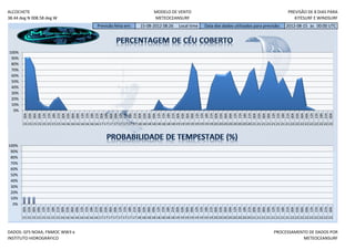 ALCOCHETE                                                                                MODELO DE VENTO                                                                     PREVISÃO DE 8 DIAS PARA
38.44 deg N 008.58 deg W                                                                 METEOCEANSURF                                                                          KITESURF E WINDSURF
                                                     Previsão feita em:         15-08-2012 08:26        Local time      Data dos dados utilizados para previsão:           2012-08-15 às 00:00 UTC




100%
 90%
 80%
 70%
 60%
 50%
 40%
 30%
 20%
 10%
  0%
       06h


       15h


       00h
       00h
       03h
       06h
       09h
       12h
       15h
       18h
       21h
       00h
       03h

       09h
       12h

       18h
       21h

       03h
       06h
       09h
       12h
       15h
       18h
       21h
       00h
       03h
       06h
       09h
       12h
       15h
       18h
       21h
       00h
       03h
       06h
       09h
       12h
       15h
       18h
       21h
       00h
       03h
       06h
       09h
       12h
       15h
       18h
       21h
       00h
       03h
       06h
       09h
       12h
       15h
       18h
       21h
       00h
       03h
       06h
       09h
       12h
       15h
       18h
       21h
       00h
       15 15 15 15 15 15 15 15 16 16 16 16 16 16 16 16 17 17 17 17 17 17 17 17 18 18 18 18 18 18 18 18 19 19 19 19 19 19 19 19 20 20 20 20 20 20 20 20 21 21 21 21 21 21 21 21 22 22 22 22 22 22 22 22 23




100%
 90%
 80%
 70%
 60%
 50%
 40%
 30%
 20%
 10%
  0%
       18h




       12h




       06h




       00h




       18h
       00h
       03h
       06h
       09h
       12h
       15h

       21h
       00h
       03h
       06h
       09h
       12h
       15h
       18h
       21h
       00h
       03h
       06h
       09h

       15h
       18h
       21h
       00h
       03h
       06h
       09h
       12h
       15h
       18h
       21h
       00h
       03h

       09h
       12h
       15h
       18h
       21h
       00h
       03h
       06h
       09h
       12h
       15h
       18h
       21h

       03h
       06h
       09h
       12h
       15h
       18h
       21h
       00h
       03h
       06h
       09h
       12h
       15h

       21h
       00h
       15 15 15 15 15 15 15 15 16 16 16 16 16 16 16 16 17 17 17 17 17 17 17 17 18 18 18 18 18 18 18 18 19 19 19 19 19 19 19 19 20 20 20 20 20 20 20 20 21 21 21 21 21 21 21 21 22 22 22 22 22 22 22 22 23


DADOS: GFS NOAA, FNMOC WW3 e                                                                                                                                        PROCESSAMENTO DE DADOS POR
INSTITUTO HIDROGRÁFICO                                                                                                                                                         METEOCEANSURF
 