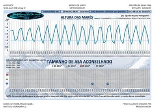 ALCOCHETE                                                                                  MODELO DE VENTO                                                                    PREVISÃO DE 8 DIAS PARA
38.44 deg N 008.58 deg W                                                                   METEOCEANSURF                                                                         KITESURF E WINDSURF
                                                       Previsão feita em:         15-08-2012 08:26        Local time      Data dos dados utilizados para previsão:           2012-08-15 às 00:00 UTC
                                                                                                                                                                   (m) a partir do Zero Hidrográfico
   (m)                                                                                                                              ALTURA MARÉS           COTA MÍNIMA PARA A PRÁTICA DO KITESURF
  4.5
    4
  3.5
    3
  2.5
    2
  1.5
    1
  0.5
    0
         03h




         18h




         09h
         00h
         03h
         06h
         09h
         12h
         15h
         18h
         21h
         00h
         03h
         06h
         09h
         12h
         15h
         18h
         21h
         00h

         06h
         09h
         12h
         15h
         18h
         21h
         00h
         03h
         06h
         09h
         12h
         15h
         18h
         21h
         00h
         03h
         06h
         09h
         12h
         15h

         21h
         00h
         03h
         06h
         09h
         12h
         15h
         18h
         21h
         00h
         03h
         06h
         09h
         12h
         15h
         18h
         21h
         00h
         03h
         06h

         12h
         15h
         18h
         21h
         00h
         15 15 15 15 15 15 15 15 16 16 16 16 16 16 16 16 17 17 17 17 17 17 17 17 18 18 18 18 18 18 18 18 19 19 19 19 19 19 19 19 20 20 20 20 20 20 20 20 21 21 21 21 21 21 21 21 22 22 22 22 22 22 22 22 23

   Cálculos efetuados a partir do seguintes valores:
   14-16m² (10KT - 14KT)
   11-13m² (13KT - 16KT)
   09-10m² (16KT - 23KT)                                              14-16m²            11-13m²             09-10m²             07-08m²
   07-08m² (20KT - 25KT)
         00h




         03h




         06h
         03h
         06h
         09h
         12h
         15h
         18h
         21h
         00h
         03h
         06h
         09h
         12h
         15h
         18h
         21h
         00h
         03h
         06h
         09h
         12h
         15h
         18h
         21h
         00h

         06h
         09h
         12h
         15h
         18h
         21h
         00h
         03h
         06h
         09h
         12h
         15h
         18h
         21h
         00h
         03h
         06h
         09h
         12h
         15h
         18h
         21h
         00h
         03h

         09h
         12h
         15h
         18h
         21h
         00h
         03h
         06h
         09h
         12h
         15h
         18h
         21h
         00h
         15 15 15 15 15 15 15 15 16 16 16 16 16 16 16 16 17 17 17 17 17 17 17 17 18 18 18 18 18 18 18 18 19 19 19 19 19 19 19 19 20 20 20 20 20 20 20 20 21 21 21 21 21 21 21 21 22 22 22 22 22 22 22 22 23
   NOTA: No caso da rajada superar a velociade máxima suportada pelo Kite, vento médio acima de 26KT ou Vento Fraco a Calmo não haverá ta manho de asa aconselhado.


DADOS: GFS NOAA, FNMOC WW3 e                                                                                                                                         PROCESSAMENTO DE DADOS POR
INSTITUTO HIDROGRÁFICO                                                                                                                                                          METEOCEANSURF
 