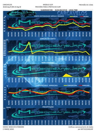 0.0
                                                   1.0
                                                                                                                                                                                                                                  00
                                                                                                                                                                                                                                       05
                                                                                                                                                                                                                                            10
                                                                                                                                                                                                                                                 15
                                                                                                                                                                                                                                                      20
                                                                                                                                                                                                                                                           25




                                                                             00
                                                                                  05
                                                                                       10
                                                                                                 20
                                                                                                      25


                                                                                            15
                                                                                                                                                                                                000
                                                                                                                                                                                                040
                                                                                                                                                                                                080
                                                                                                                                                                                                120
                                                                                                                                                                                                160
                                                                                                                                                                                                200
                                                                                                                                                                                                240
                                                                                                                                                                                                280
                                                                                                                                                                                                320




                                                                                                                                                                      100




                                                                                                                                                  20
                                                                                                                                                       40
                                                                                                                                                            60
                                                                                                                                                                 80




                                                                                                                                              0
                                                                                                                                                                                                                                                            kt




                                                                                                       °C
                                                                                                                                                                        %
                                                                                                                                                                                                360 (°)
                                    26/00Z                          26/00Z                                                           26/00Z                                            26/00Z                            26/00Z




                                                    (mm)
                                                                                                                                                                                                                                                                                                                  CARCAVELOS



                                    26/03Z                          26/03Z                                                           26/03Z                                            26/03Z                            26/03Z




E FNMOC-WW3
                                    26/06Z                          26/06Z                                                           26/06Z                                            26/06Z                            26/06Z

                                    26/09Z                          26/09Z                                                           26/09Z                                            26/09Z                            26/09Z
                                                                                                                                                                                                                                                                                                                  38.68 deg N 009.33 deg W




                                    26/12Z                          26/12Z                                                           26/12Z                                            26/12Z                            26/12Z




DADOS: NOAA GFS-STANDARD
                                    26/15Z                          26/15Z                                                           26/15Z                                            26/15Z                            26/15Z

                                    26/18Z                          26/18Z                                                           26/18Z                                            26/18Z                            26/18Z

                                    26/21Z                          26/21Z                                                           26/21Z                                            26/21Z                            26/21Z

                                    27/00Z                          27/00Z                                                           27/00Z                                            27/00Z                            27/00Z

                                    27/03Z                          27/03Z                                                           27/03Z                                            27/03Z                            27/03Z
                                    27/06Z                          27/06Z                                                           27/06Z                                            27/06Z                            27/06Z
                                    27/09Z                          27/09Z                                                           27/09Z                                            27/09Z                            27/09Z
                                    27/12Z                          27/12Z                                                           27/12Z                                            27/12Z                            27/12Z
                                                                                                                                                                                                                                                                                               ELABORADO EM:




                                    27/15Z
                                                                                                                                                                                                                                                                                                                            MODELO LEVF




                                                                    27/15Z                                                           27/15Z                                            27/15Z                            27/15Z




                                                                                                                                                                        NEBULOSIDADE




                                                     PRECIPITAÇÃO
                                                                                                                                                                                                      DIREÇÃO DO VENTO




                                    27/18Z                          27/18Z                                                           27/18Z                                            27/18Z                            27/18Z




                                                                                                           TEMPERATURA E WINDCHILL
                                    27/21Z                          27/21Z                                                           27/21Z                                            27/21Z                            27/21Z
                                                                                                                                                                                                                                                                                                                  PREVISÕES PARA A PRÁTICA DE SURF




                                    28/00Z                          28/00Z                                                           28/00Z                                            28/00Z                            28/00Z
                                                                                                                                                                                                                                                            VENTO INTENSIDADE MÉDIA E RAJADA




                                    28/03Z                          28/03Z                                                           28/03Z                                            28/03Z                            28/03Z
                                                                                                                                                                                                                                                                                               26-03-2012 07:33




                                    28/06Z                          28/06Z                                                           28/06Z                                            28/06Z                            28/06Z
                                    28/09Z                          28/09Z                                                           28/09Z                                            28/09Z                            28/09Z
                                    28/12Z                          28/12Z                                                           28/12Z                                            28/12Z




                                                                                                             TEMPERATURA
                                                                                                                                                                                                                         28/12Z
                                                                                                                                                                                                                                                                                               LOCAL TIME


                                                                                                                                                                                                                                                            MÉDIA




                                    28/15Z                          28/15Z                                                           28/15Z                                            28/15Z                            28/15Z
                                    28/18Z                          28/18Z                                                           28/18Z                                            28/18Z                            28/18Z
                                    28/21Z                          28/21Z                                                           28/21Z                                            28/21Z                            28/21Z
                                                                                                                                                                                                                                                            RAJADA




                                                                                                             WINDCHILL

                                    29/00Z                          29/00Z                                                           29/00Z                                            29/00Z                            29/00Z
                                                                                                                                                                                                                                                                                                                                  PREVISÃO DE 3 DIAS




              por METEOCEANSURF
Gráficos e processamento de dados
 