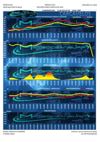 00
                                                                                                                                                                                                                        05
                                                                                                                                                                                                                        10
                                                                                                                                                                                                                        15
                                                                                                                                                                                                                        20
                                                                                                                                                                                                                        25
                                                                                                                                                                                                                        30
                                                                                                                                                                                                                        35




                                                                        00
                                                                             05
                                                                                  10
                                                                                       15
                                                                                            20
                                                                                                                                                                                      000
                                                                                                                                                                                      040
                                                                                                                                                                                      080
                                                                                                                                                                                      120
                                                                                                                                                                                      160
                                                                                                                                                                                      200
                                                                                                                                                                                      240
                                                                                                                                                                                      280
                                                                                                                                                                                      320




                                                                                                                                                            100




                                                                                                                                        20
                                                                                                                                             40
                                                                                                                                                  60
                                                                                                                                                       80




                                                                                                                                    0




                                             10.0




                                              0.0
                                              2.0
                                              4.0
                                              6.0
                                              8.0
                                                                                                                                                                                                                         kt




                                                                                                                                                                                      360 (°)




                                                                                             °C
                                                                                                                                                              %
                                    11/00Z                     11/00Z                                                      11/00Z                                            11/00Z                            11/00Z




                                                (mm)
                                                                                                                                                                                                                                                                               CARCAVELOS



                                    11/03Z                     11/03Z                                                      11/03Z                                            11/03Z                            11/03Z




E FNMOC-WW3
                                    11/06Z                     11/06Z                                                      11/06Z                                            11/06Z                            11/06Z

                                    11/09Z                     11/09Z                                                      11/09Z                                            11/09Z                            11/09Z
                                                                                                                                                                                                                                                                               38.68 deg N 009.33 deg W




                                    11/12Z                     11/12Z                                                      11/12Z                                            11/12Z                            11/12Z




DADOS: NOAA GFS-STANDARD
                                    11/15Z                     11/15Z                                                      11/15Z                                            11/15Z                            11/15Z

                                    11/18Z                     11/18Z                                                      11/18Z                                            11/18Z                            11/18Z

                                    11/21Z                     11/21Z                                                      11/21Z                                            11/21Z                            11/21Z

                                    12/00Z                     12/00Z                                                      12/00Z                                            12/00Z                            12/00Z

                                    12/03Z                     12/03Z                                                      12/03Z                                            12/03Z                            12/03Z

                                    12/06Z                     12/06Z                                                      12/06Z                                            12/06Z                            12/06Z

                                    12/09Z                     12/09Z                                                      12/09Z                                            12/09Z                            12/09Z

                                    12/12Z                     12/12Z                                                      12/12Z                                            12/12Z                            12/12Z
                                                                                                                                                                                                                                                            ELABORADO EM:
                                                                                                                                                                                                                                                                                         MODELO LEVF




                                                               12/15Z                                                      12/15Z                                            12/15Z                            12/15Z




                                                                                                                                                              NEBULOSIDADE




                                                PRECIPITAÇÃO
                                    12/15Z
                                                                                                                                                                                            DIREÇÃO DO VENTO




                                    12/18Z                     12/18Z                                                      12/18Z                                            12/18Z                            12/18Z




                                                                                                 TEMPERATURA E WINDCHILL
                                    12/21Z                     12/21Z                                                      12/21Z                                            12/21Z                            12/21Z
                                                                                                                                                                                                                                                                               PREVISÕES PARA A PRÁTICA DE SURF




                                    13/00Z                     13/00Z                                                      13/00Z                                            13/00Z                            13/00Z
                                                                                                                                                                                                                         VENTO INTENSIDADE MÉDIA E RAJADA




                                                               13/03Z                                                      13/03Z                                            13/03Z                            13/03Z
                                                                                                                                                                                                                                                            11-04-2012 07:20




                                    13/03Z

                                    13/06Z                     13/06Z                                                      13/06Z                                            13/06Z                            13/06Z

                                    13/09Z                     13/09Z                                                      13/09Z                                            13/09Z                            13/09Z
                                                               13/12Z                                                      13/12Z                                            13/12Z




                                                                                                   TEMPERATURA
                                    13/12Z                                                                                                                                                                     13/12Z
                                                                                                                                                                                                                                                            LOCAL TIME


                                                                                                                                                                                                                         MÉDIA




                                    13/15Z                     13/15Z                                                      13/15Z                                            13/15Z                            13/15Z

                                    13/18Z                     13/18Z                                                      13/18Z                                            13/18Z                            13/18Z
                                                               13/21Z                                                      13/21Z                                            13/21Z                            13/21Z
                                    13/21Z
                                                                                                                                                                                                                         RAJADA




                                                                                                   WINDCHILL

                                                               14/00Z                                                      14/00Z                                            14/00Z                            14/00Z
                                    14/00Z
                                                                                                                                                                                                                                                                                               PREVISÃO DE 3 DIAS




              por METEOCEANSURF
Gráficos e processamento de dados
 