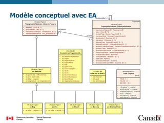 Modèle conceptuel avec EA

 
