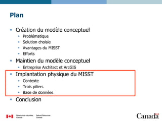 Plan
§  Création du modèle conceptuel
§ 
§ 
§ 
§ 

Problématique
Solution choisie
Avantages du MISST
Efforts

§  Maintien du modèle conceptuel
§  Entreprise Architect et ArcGIS

§  Implantation physique du MISST
§  Contexte
§  Trois piliers
§  Base de données

§  Conclusion

 