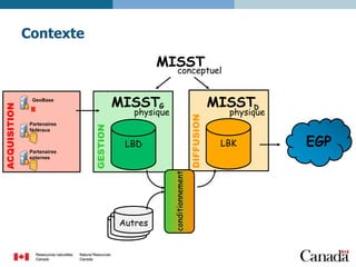 Contexte
MISST
MISSTG

GeoBase

MISSTD

Partenaires
externes

LBD

Autres

conditionnement

Partenaires
fédéraux

DIFFUSION

physique

GESTION

ACQUISITION

conceptuel

physique

LBK

EGP

 