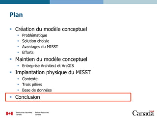 Plan
§  Création du modèle conceptuel
§ 
§ 
§ 
§ 

Problématique
Solution choisie
Avantages du MISST
Efforts

§  Maintien du modèle conceptuel
§  Entreprise Architect et ArcGIS

§  Implantation physique du MISST
§  Contexte
§  Trois piliers
§  Base de données

§  Conclusion

 